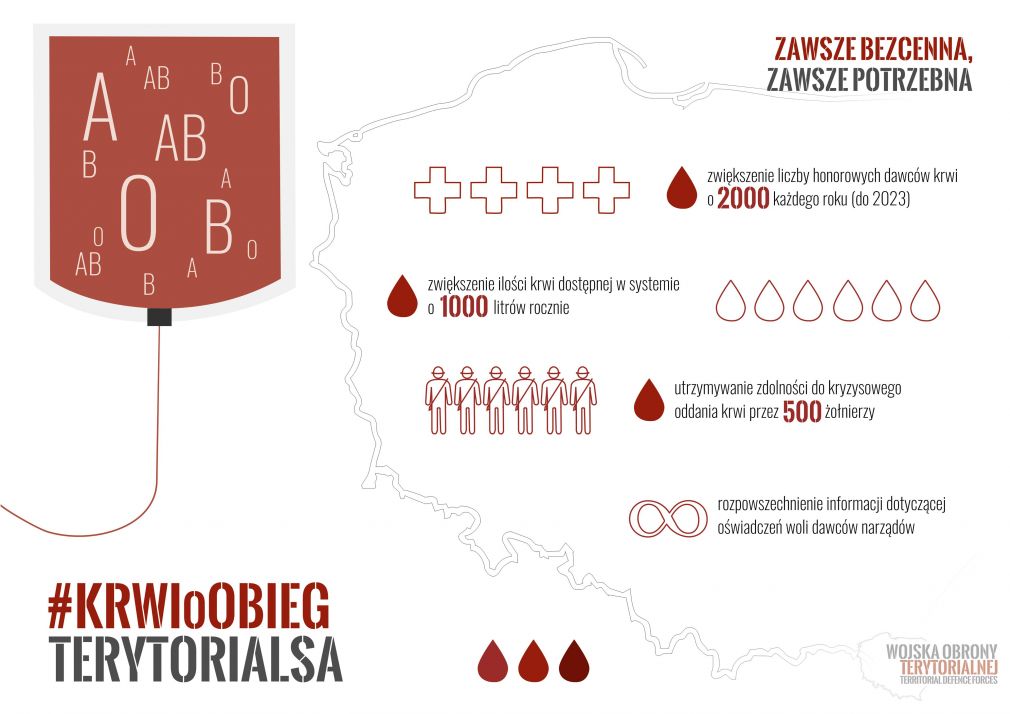 Rusza projekt KRWIOoBIEG TERYTORIALSA