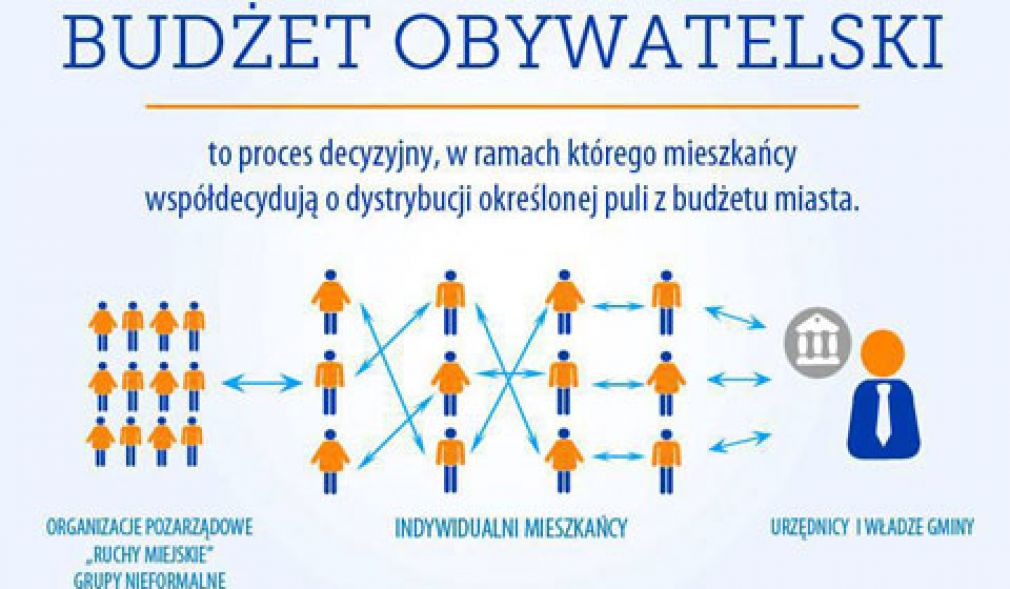 Mieszkańcu, zdecyduj, na co gmina wyda pieniądze