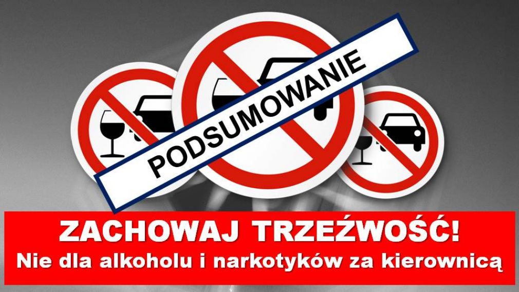 Podsumowanie akcji &quot;Stop trzeźwość&quot;